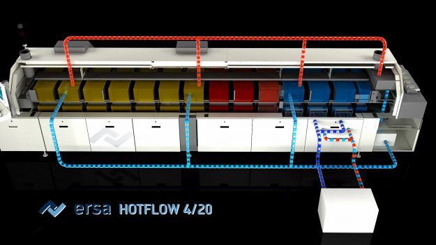 Prozessvideo-Hotflow-Ersa